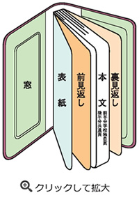 クリックして拡大